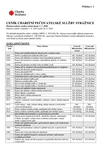 CENÍK CHPS od 1. 7. 2026